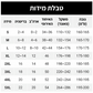 סנדלי פלטפורמה קיץ לנשים עם אצבעות פתוחות