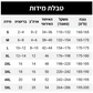 חולצת טוניקה לנשים עם צווארון V, קישוט תחרה ושרוולים 3/4